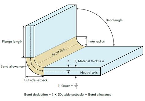 Sheet Metal Bending Guidelines Explained 